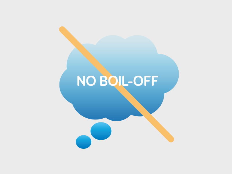Recuperación del boil-off para su licuefacción - Galileo Technologies