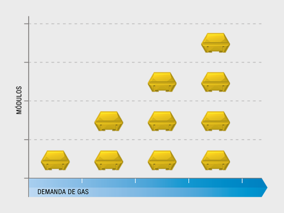 Escalabilidad al ritmo de la demanda de gas natural - Galileo Technologies